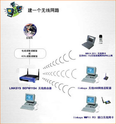linksys无线网络移动办公解决方案