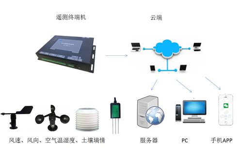 超声波明渠流量计设置,农业量水全面推广