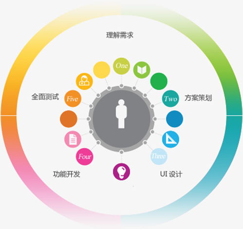 app app开发 公司 凌岳网络科技