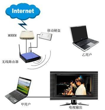 你家真能“装” 数字家庭网络存储方案集锦_硬件_科技时代_新浪网