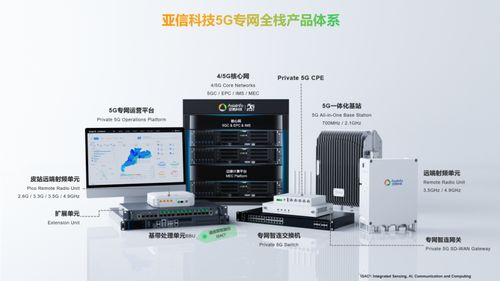 亚信科技中标内蒙古大型坑口电站5g专网项目, 5g 赋能智慧电厂