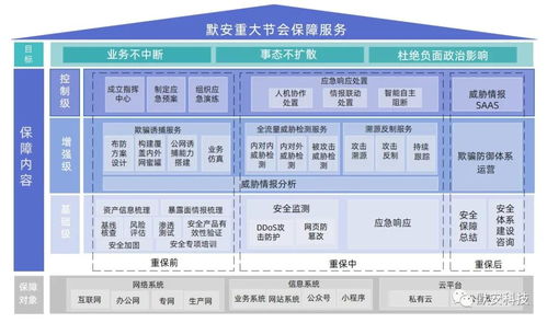 默安科技发布新版重保方案 基于实战，分级保障，引领安全新范式